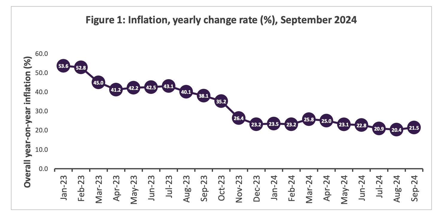 GSS Inflation Rates Chart 